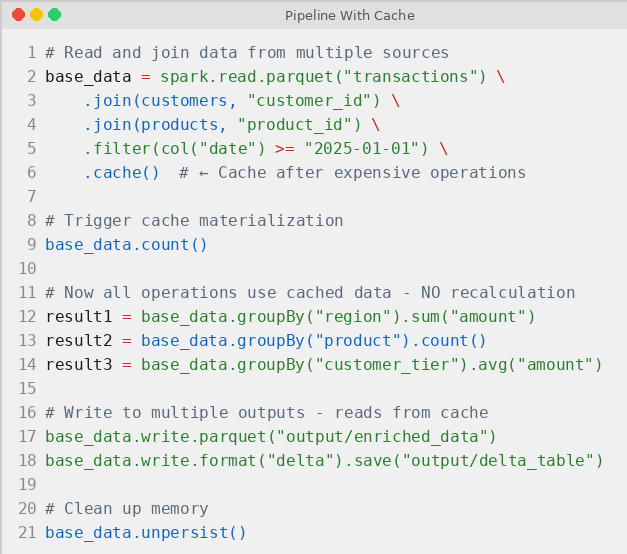 PySpark pipeline with cache using Spark cache(), materializing with count(), aggregating, writing Parquet and Delta, then unpersisting.