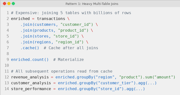 PySpark caching after multi-table joins example joining customers, products, stores, and regions, then aggregating from cached DataFrame.