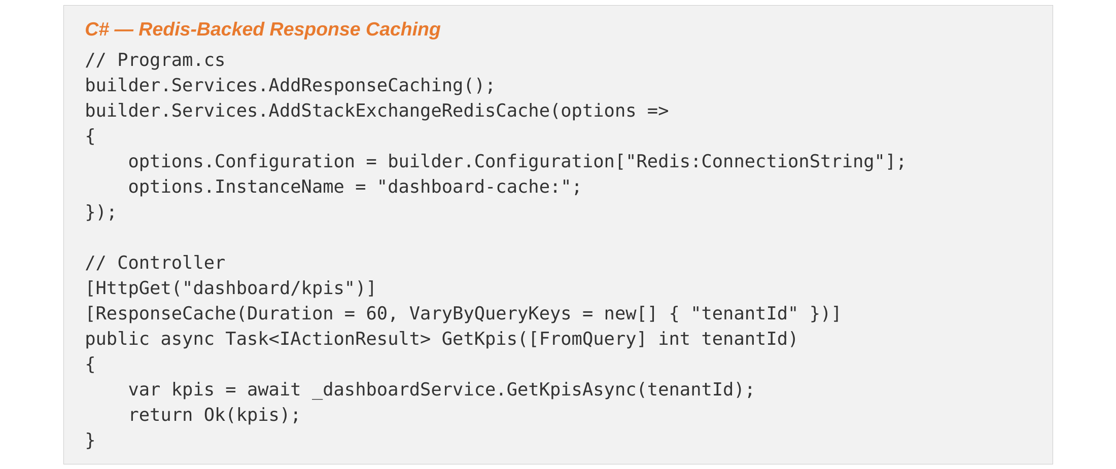 C# Redis-backed response caching example using StackExchangeRedisCache and ResponseCache with tenant-specific query key