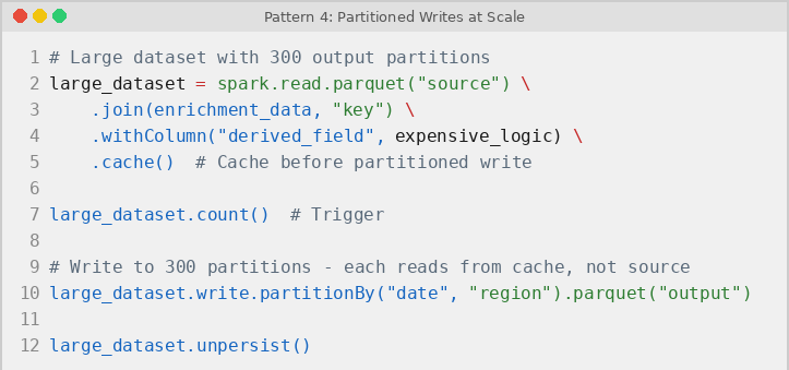 PySpark caching before partitioned writes, joining data, deriving fields, materializing cache, writing partitionBy date and region, then unpersisting.