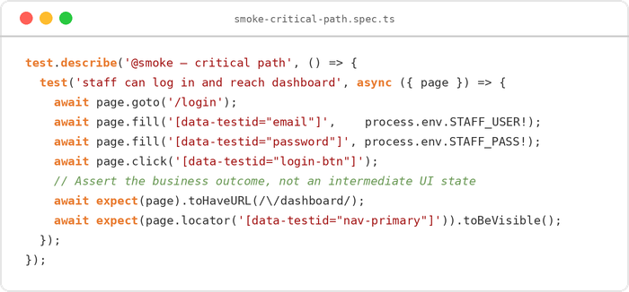 Playwright smoke test code verifying login flow and dashboard load using critical path assertions
