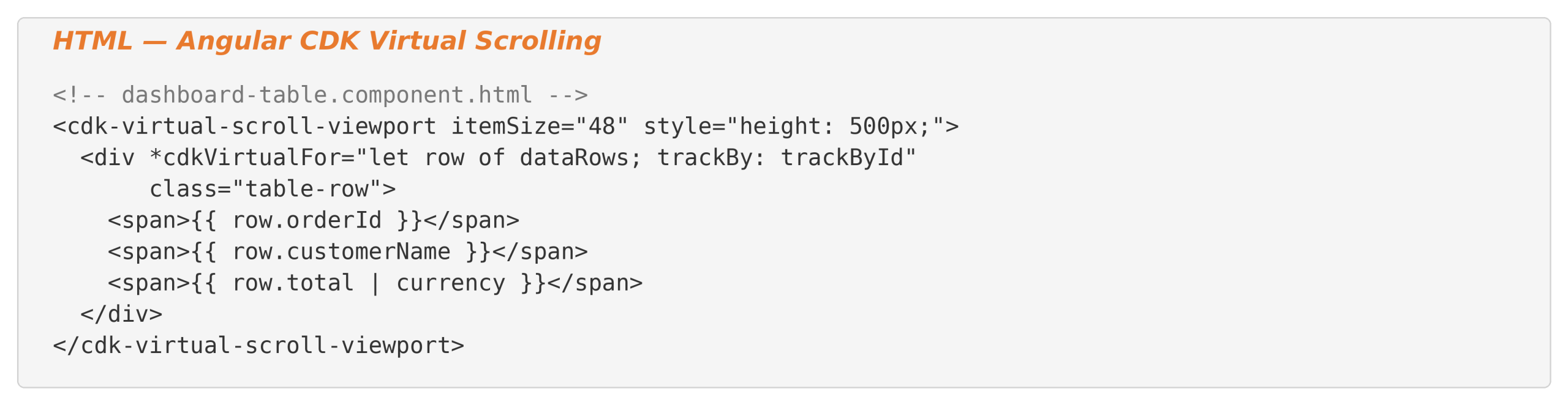 Angular CDK virtual scrolling example rendering large lists with cdk-virtual-scroll-viewport and cdkVirtualFor for performance