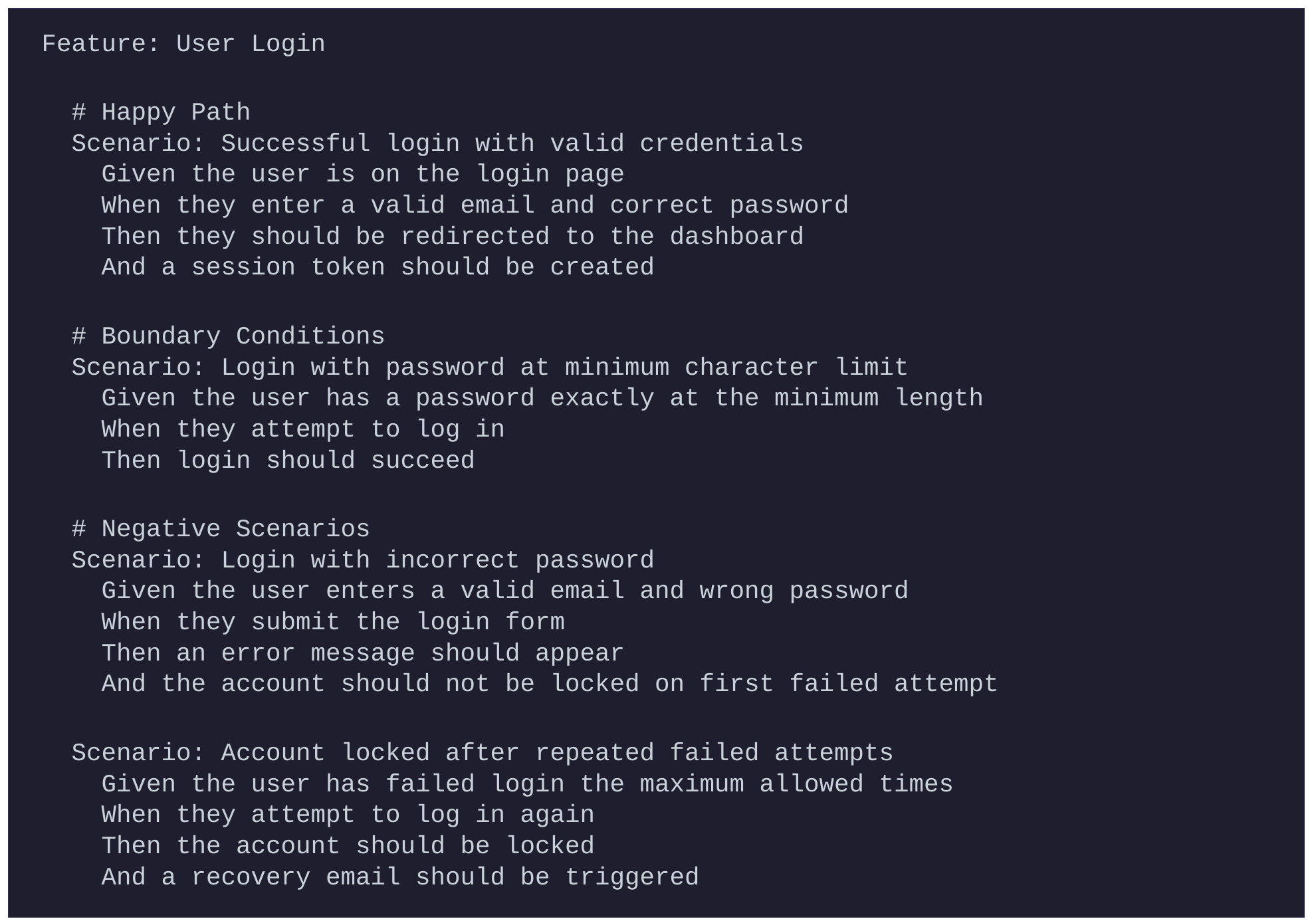 Gherkin BDD test cases for user login feature showing happy path, boundary conditions, and negative scenarios in QA testing