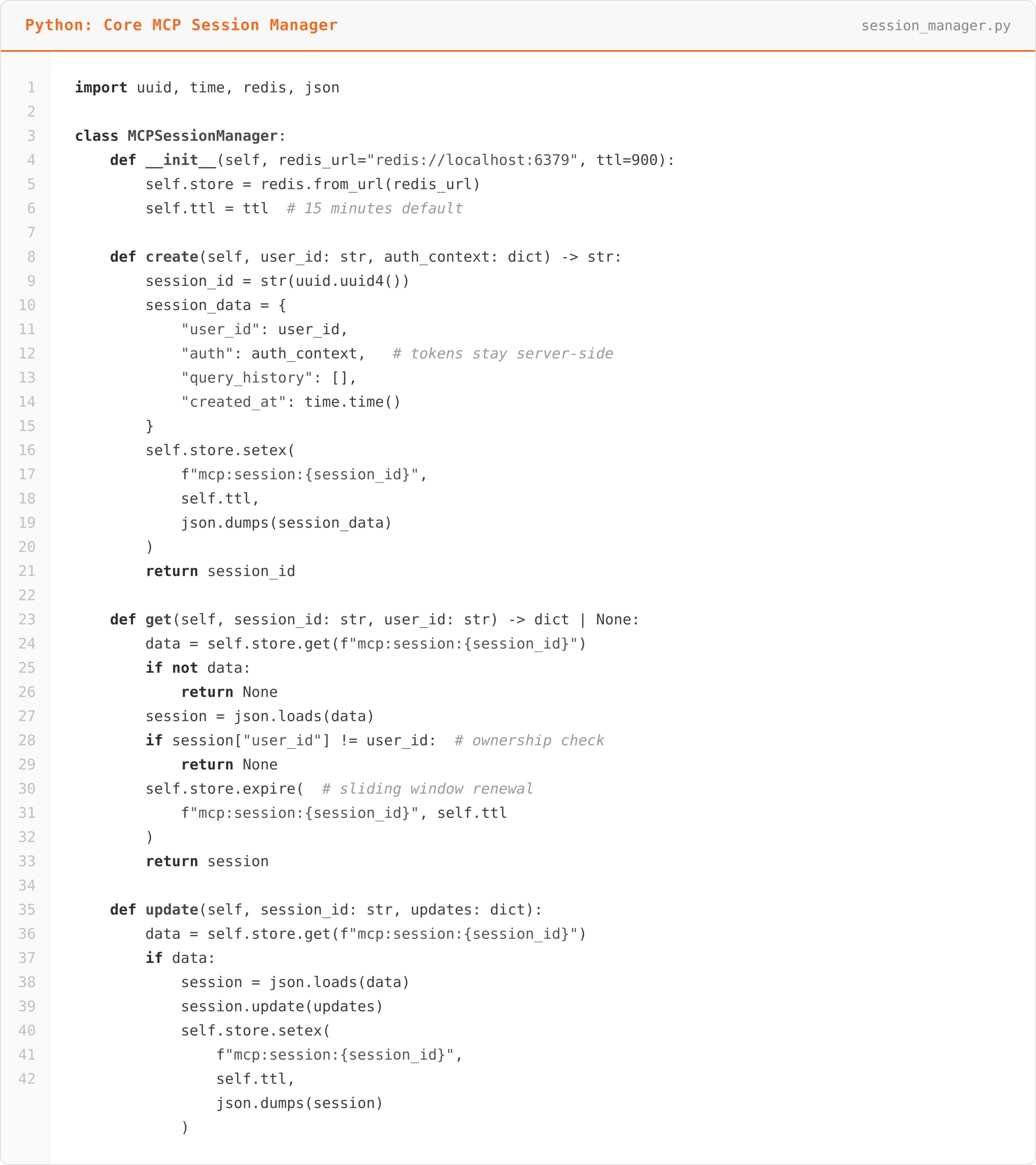Python class managing Redis-backed session state with authentication, ownership validation, and sliding TTL expiration.
