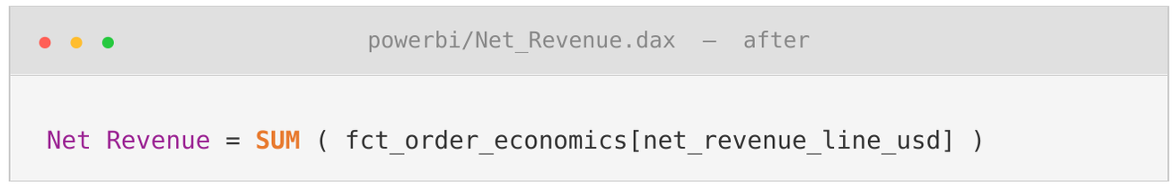 Simplified Power BI DAX Net Revenue measure using SUM on precomputed warehouse column