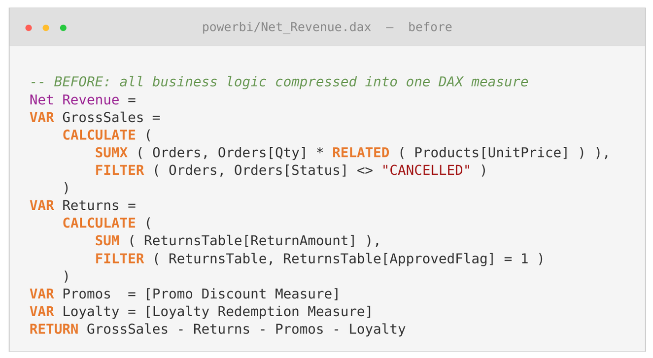 Power BI DAX Net Revenue measure with complex logic, joins, filters, and calculations impacting refresh performance