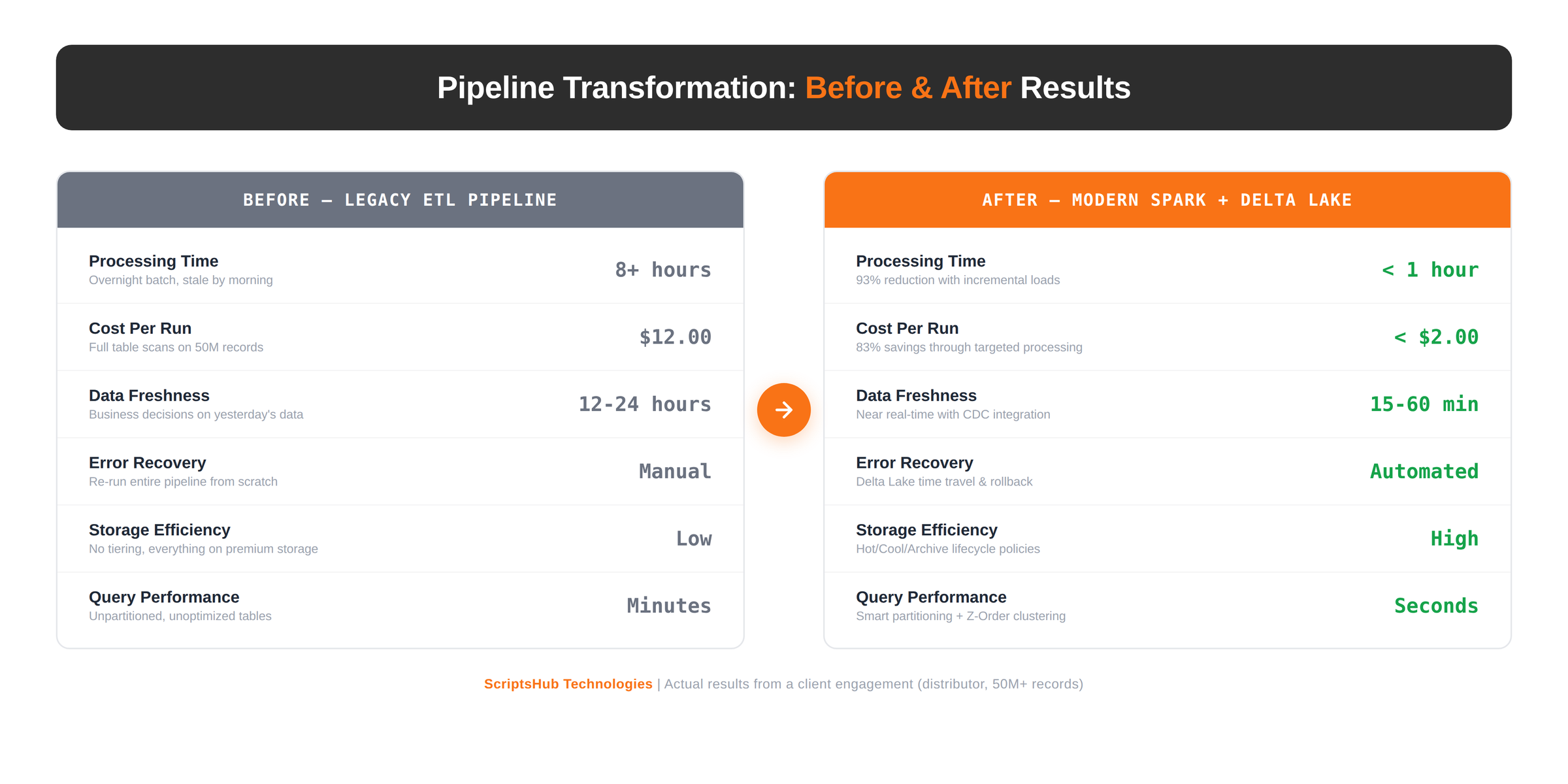 ETL Pipeline